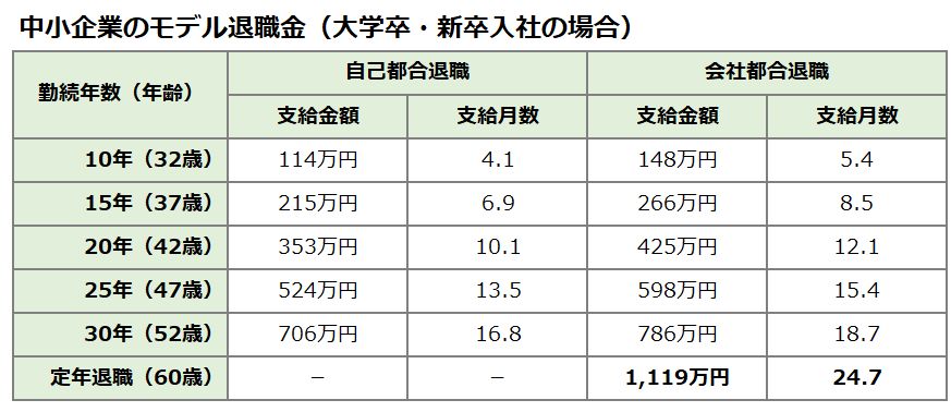 いとうあさこ チケット